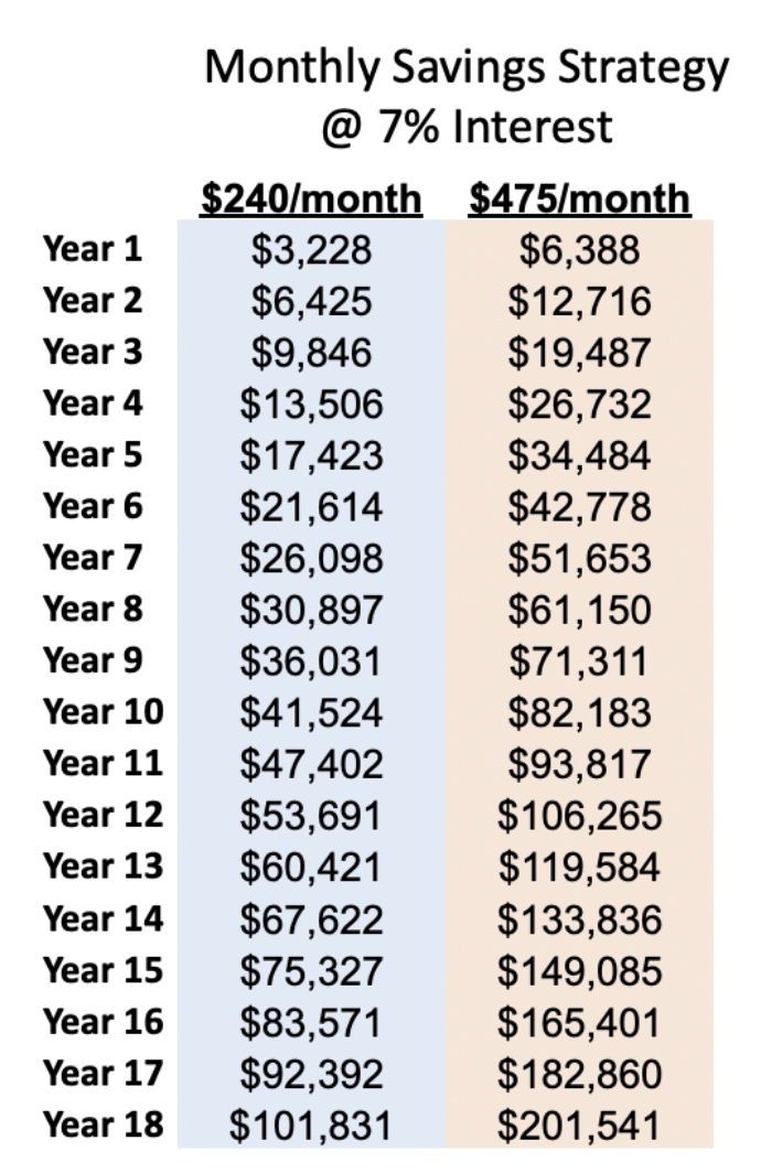 Beginner's Guide To 529 College Savings Plan - Dad MBA